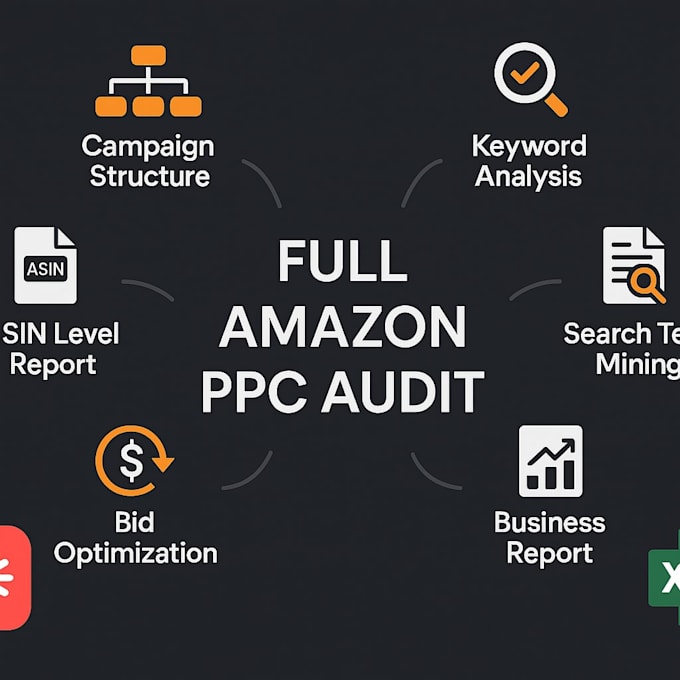do amazon PPC audit and reduce acos for fba sellers