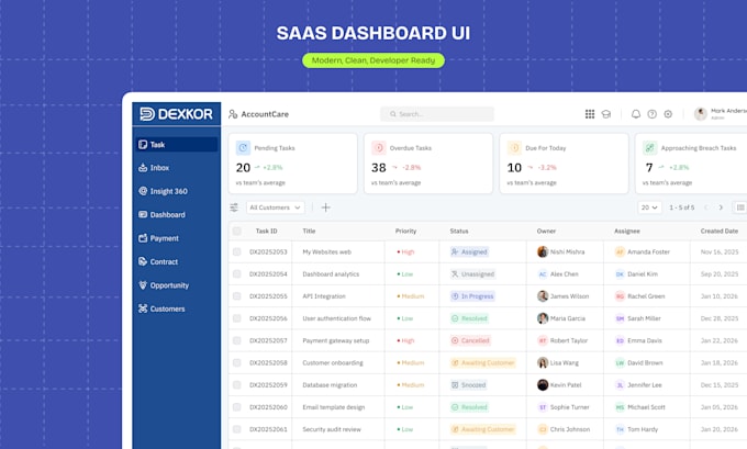 design saas dashboard, web app UI UX in figma