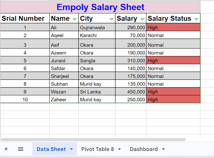 do excel data entry, dashboards and google sheets work