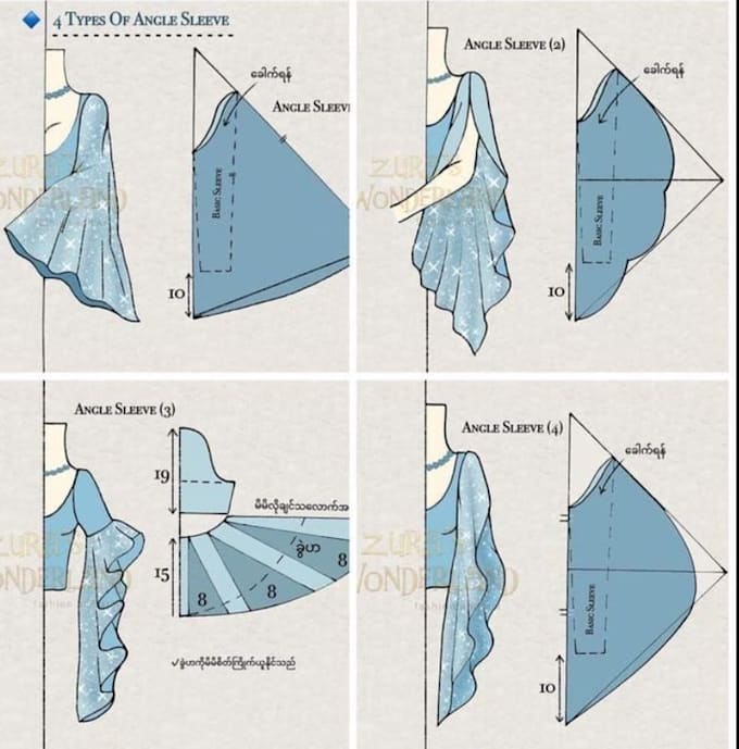 make digital clothing sewing patterns, pattern grading