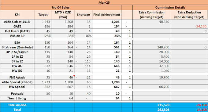 create professional excel dashboards and automated reports