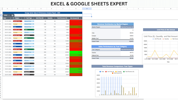 create professional excel dashboards with pivot tables