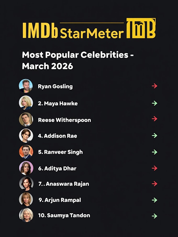 do imdb page promotion and improve starmeter rank