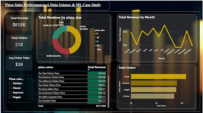 power bi dashboard and data analytics report