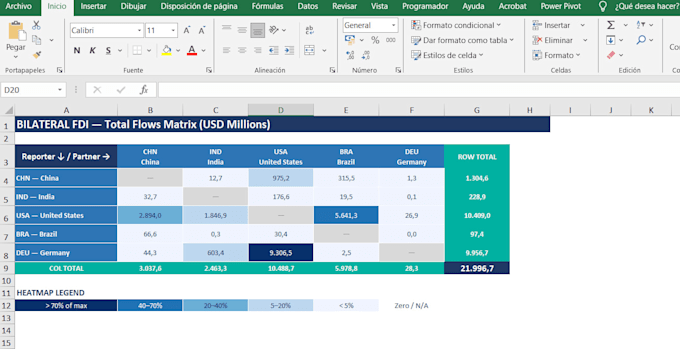 build an advanced excel data model with power pivot and power query