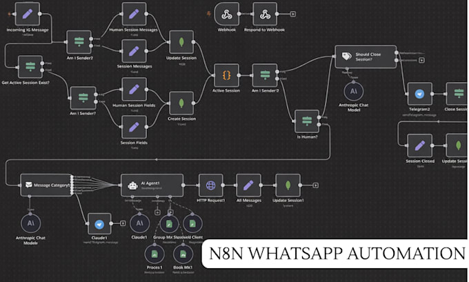 n8n whatsapp ai chatbot automation n8n zapier ai agent ai saas crm chatbot
