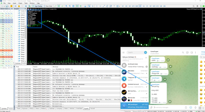 build telegram signal copier, discord signal copier, mt4 mt5 eas, expert advisor