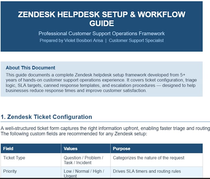 set up, configure your zendesk helpdesk and customer support system