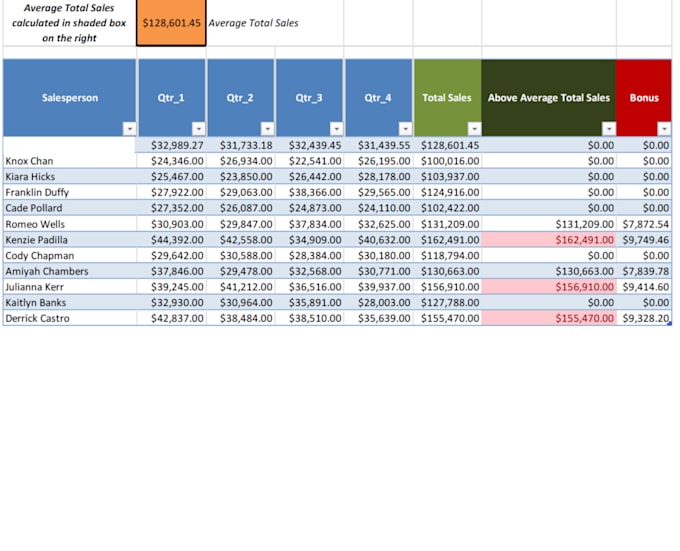 create professional excel analysis, formulas, dashboards, and business insights