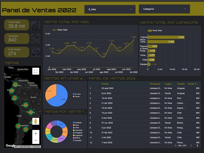 create you a dynamic dashboard on lookerstudio