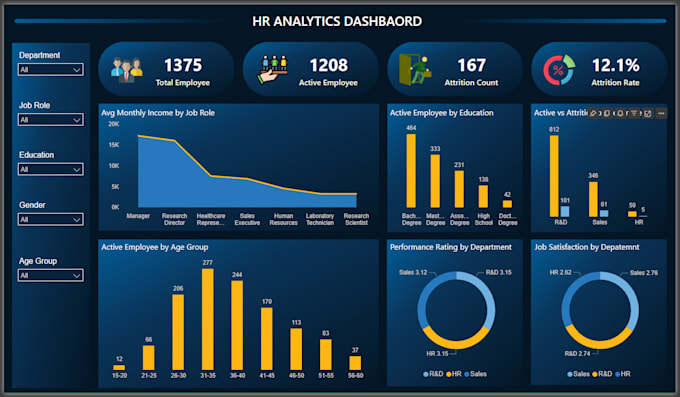 be your data analyst and power bi expert