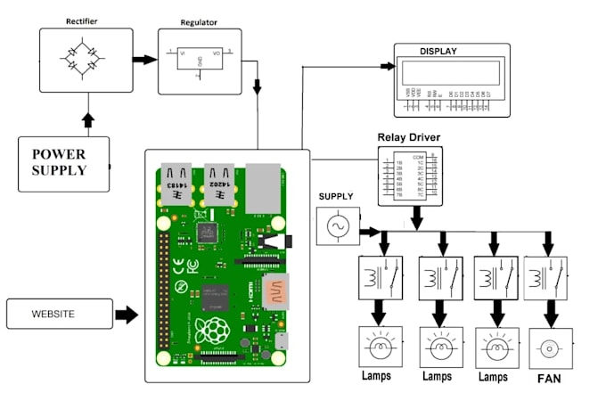 Integrate iot devices and sensors with your raspberry pi for smart ...