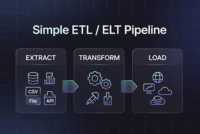 build a simple etl or elt data pipeline with python, sql or dbt