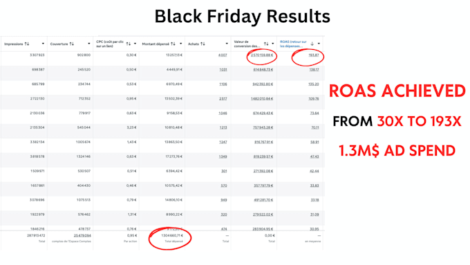 provide an advanced consultation on meta ads