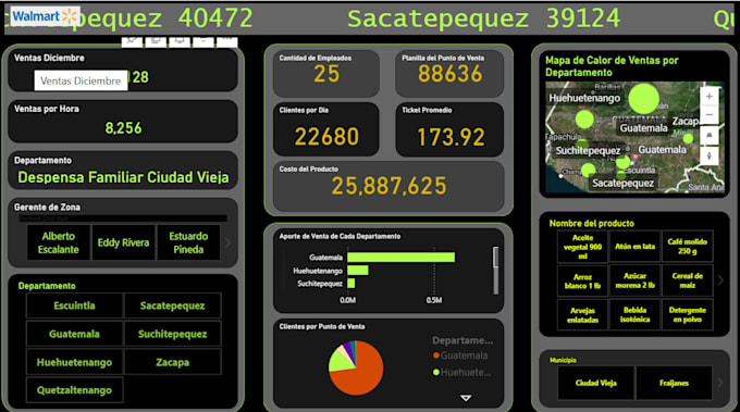 Crear paneles interactivos en power bi