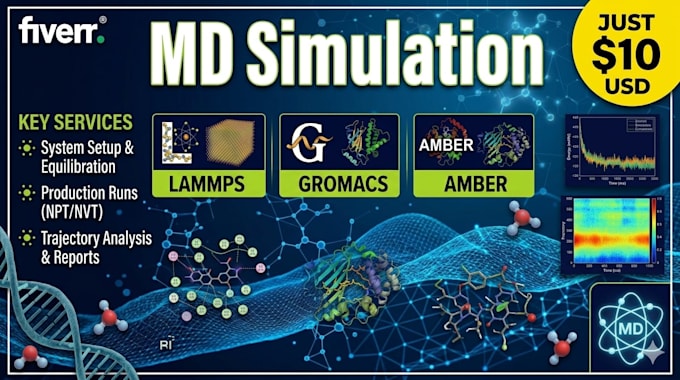 run up to 100ns molecular dynamics simulation of a protein ligand complex