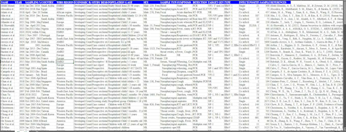do accurate data entry, data cleaning, excel formatting and typing