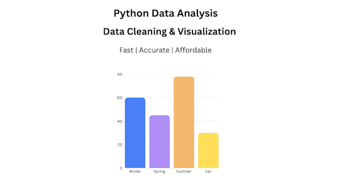 do python data analysis, data cleaning and visualization