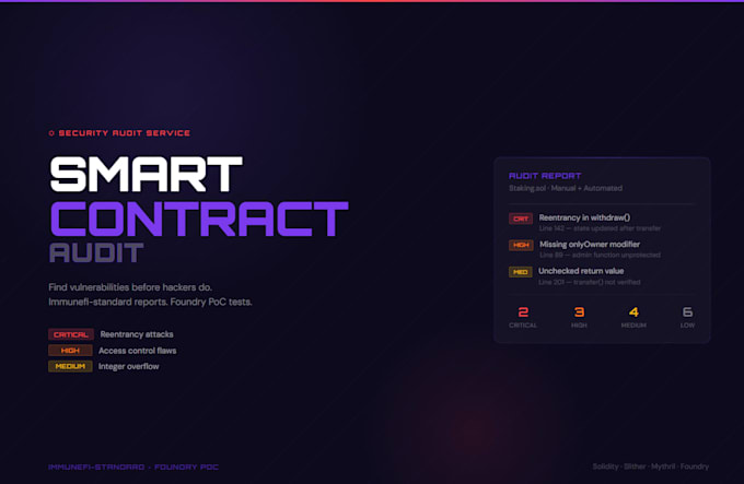 audit your solidity smart contract for security vulnerabilities