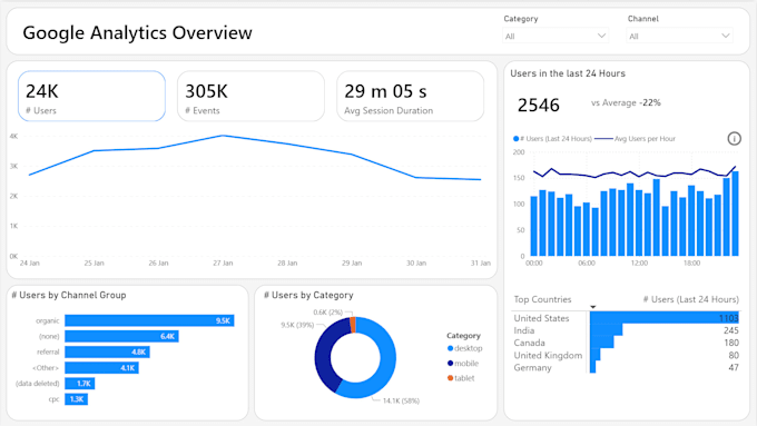 be your power bi expert providing custom analysis