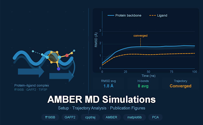 run amber molecular dynamics simulations with full trajectory analysis
