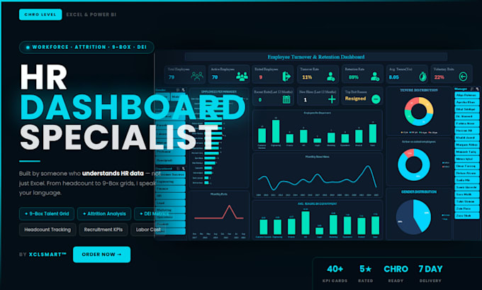 build a professional HR analytics dashboard in excel