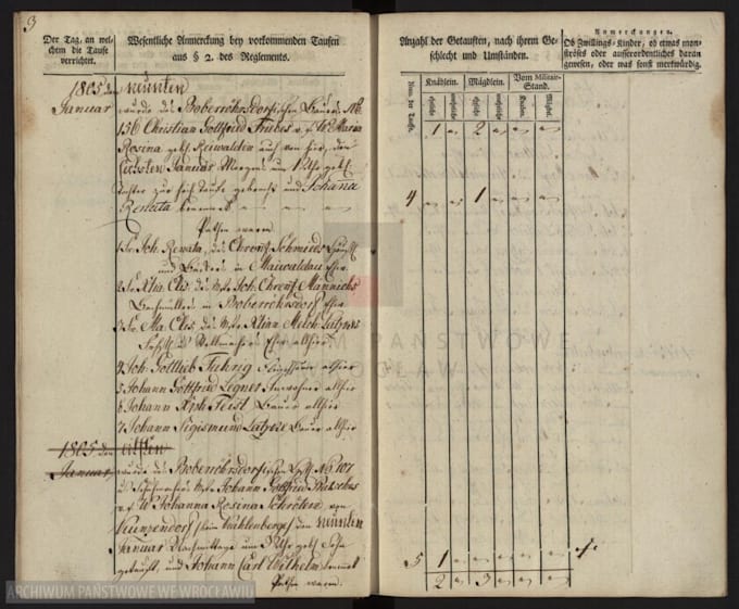 transcribe handwritten german text and translate it