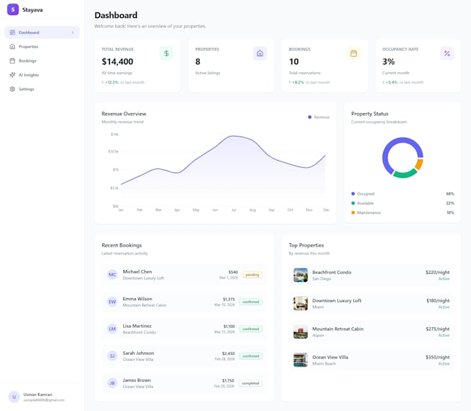 build a custom full stack saas web application with mern
