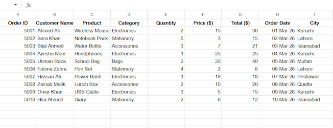 do accurate data entry, excel work and data extraction