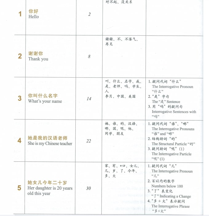 provide the chinese learning book hsk and study support
