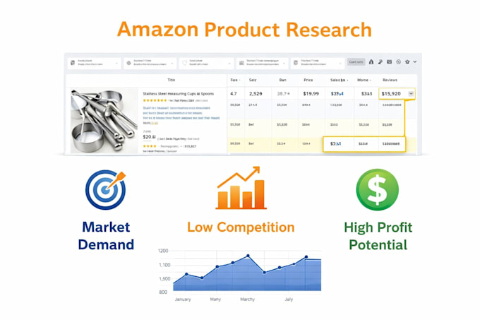 do amazon product research for profitable products