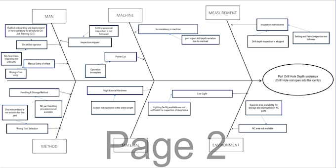 provide iso iatf audit support, process improvement and 8d complaint handling
