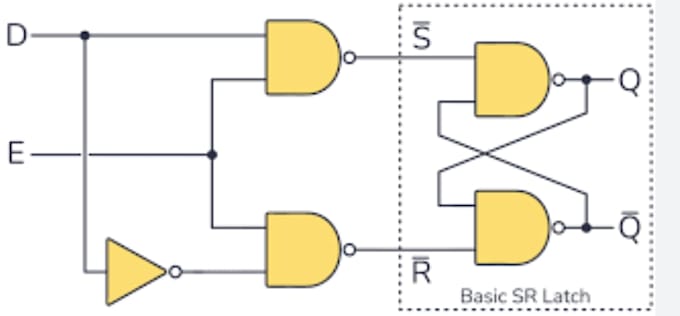 assist you in digital logic design, fpga, and electronics projects