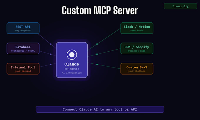 Build a custom mcp server by Hamzahussain_10 | Fiverr