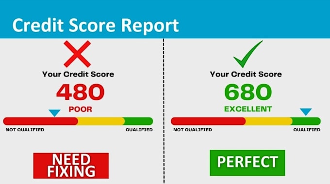 boost score, inquiry removal,late payment, chargeoff, collection in all 3 bureau