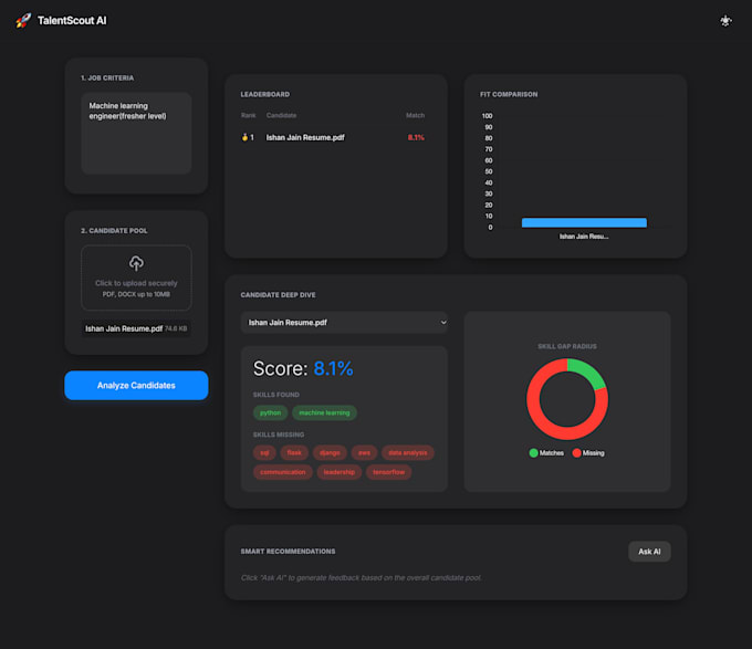 build machine learning models