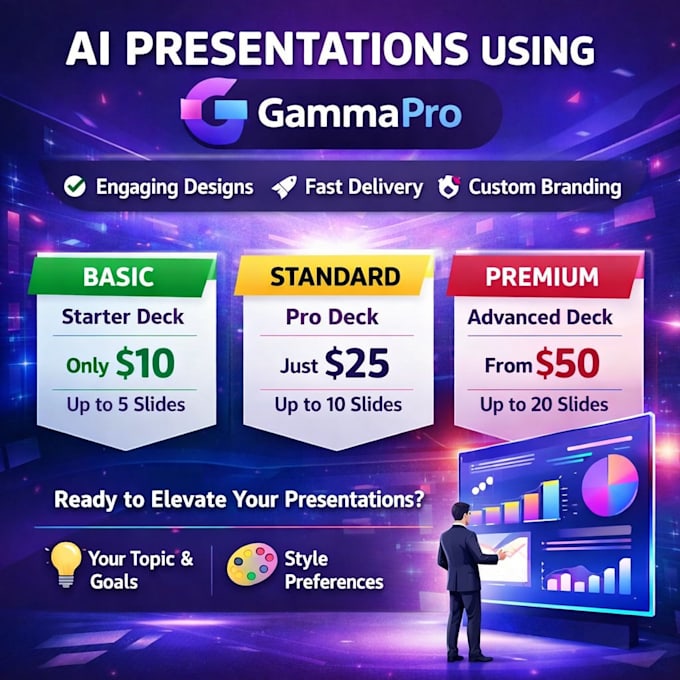 design modern ai powered presentations using gamma ai