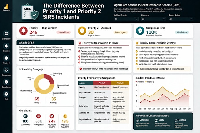 create high impact power bi dashboards for your business