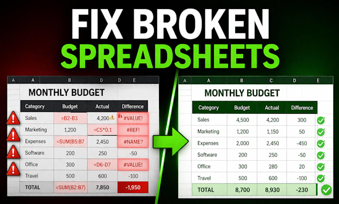 fix excel formulas, errors, and broken spreadsheets