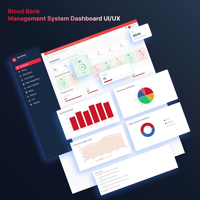Design professional saas dashboard ui ux and admin panel in figma by ...