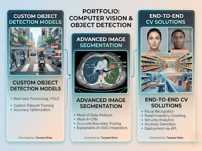 build custom computer vision and object detection models