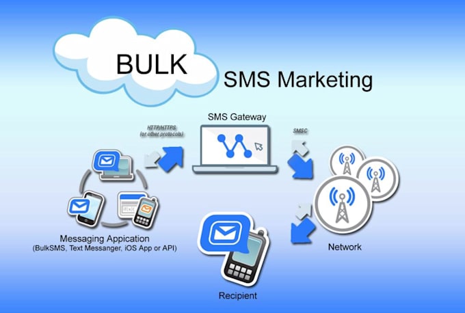provide sms gateway using android phone with API and admin