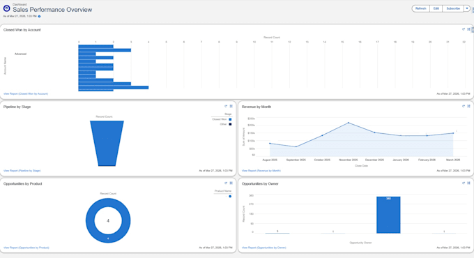 design your salesforce architecture  from strategy to execution