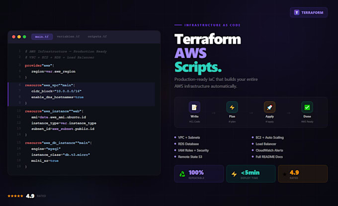 Escribiré scripts de terraform para construir y automatizar tu ...