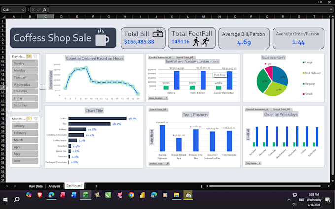 clean, model, analyze and visualize data in excel