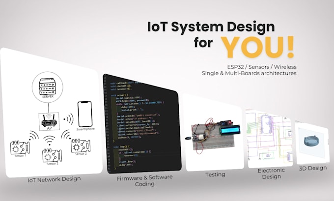 do your iot project with software, hardware and network