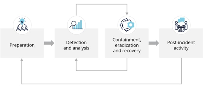 recovery hacking incident information security and data detective