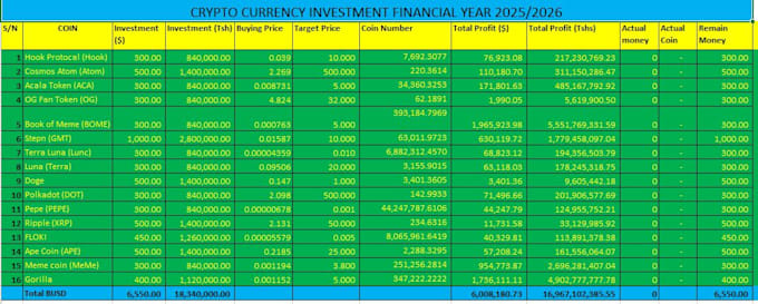 do fast and accurate data entry, copy paste, excel work