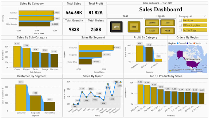 create a professional power bi dashboard and data analysis