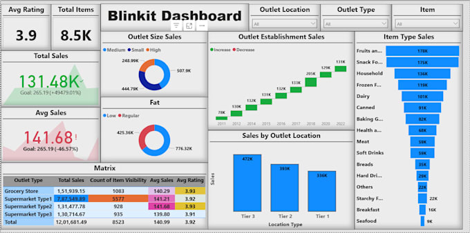 turn your data into something valuable